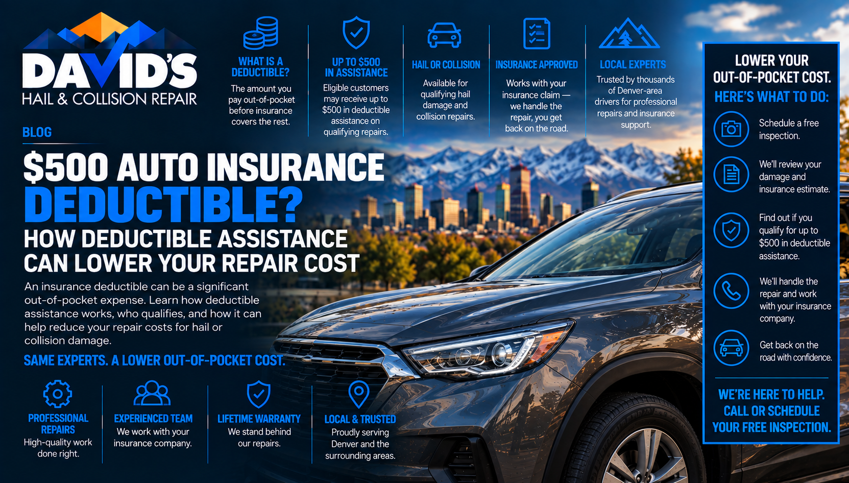 David's Hail and Collision Repair blog graphic titled 500 Dollar Auto Insurance Deductible, How Deductible Assistance Can Lower Your Repair Cost, featuring an SUV with the Denver skyline and mountains in the background, covering how deductibles work, eligibility, and insurance support